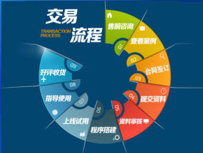 專注于企業官網、產品展示、會員服務型網站及小程序開發與托管